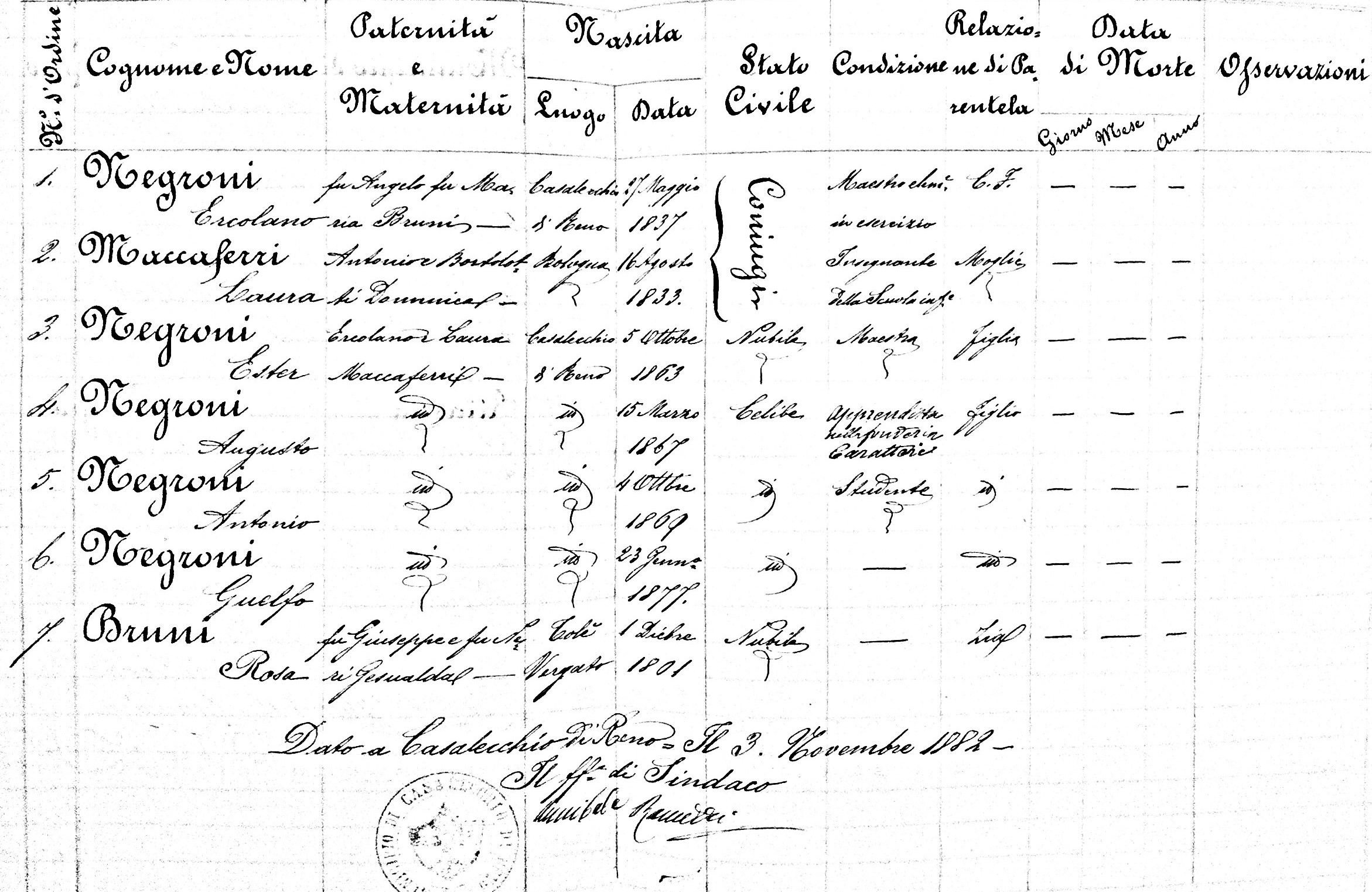 Una famiglia magistrale a Casalecchio di Reno nell'Ottocento (Archivio storico del Comune)